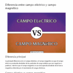 Diferencia entre electrostático y magnetostático