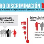 Diferencia entre estigma y discriminación