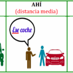 Diferencia entre estos y aquellos