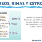 Diferencia entre estrofa y verso