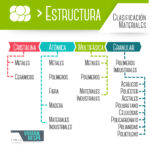 Diferencia entre estructura atómica y estructura cristalina