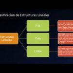 Diferencia entre estructuras de datos lineales y no lineales