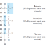 Diferencia entre éter y cetona