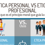 Diferencia entre ética empresarial y ética personal