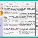 Diferencia entre ética y ethos