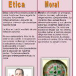Diferencia entre ética y etiqueta