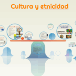 Diferencia entre etnicidad y cultura