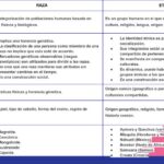 Diferencia entre etnicidad y herencia