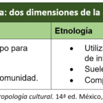 Diferencia entre etnografía y etnología