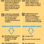 Diferencia entre evaluación formativa y sumativa