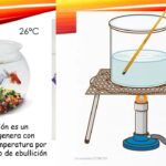 Diferencia entre evaporación y ebullición