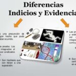Diferencia entre evidencia y prueba