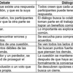 Diferencia entre explicar y discutir
