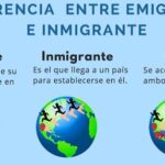 Diferencia entre extranjero e inmigrante