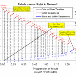 Diferencia entre Fabula y Syuzhet