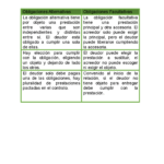 Diferencia entre facultativo y obligado