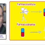 Diferencia entre farmacocinética y farmacodinamia