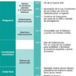 Diferencia entre fascismo y dictadura