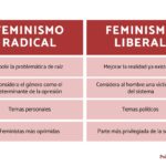 Diferencia entre feminismo radical y liberal