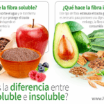 Diferencia entre fibra soluble e insoluble
