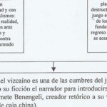 Diferencia entre ficción y poesía