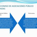Diferencia entre fideicomiso privado y público