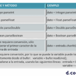 Diferencia entre FileReader y BufferedReader en Java