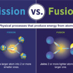 Diferencia entre fisión nuclear y fusión