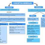 Diferencia entre fisiopatología y patogénesis