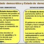 Diferencia entre gobierno democrático y no democrático