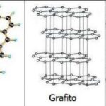 Diferencia entre grafeno y grafito