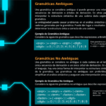 Diferencia entre gramática ambigua y no ambigua