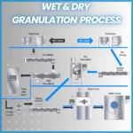 Diferencia entre granulación seca y húmeda