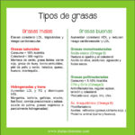 Diferencia entre grasas trans y grasas saturadas