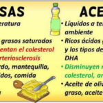 Diferencia entre grasas y aceites