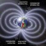 Diferencia entre gravedad y magnetismo