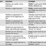 Diferencia entre grep y egrep