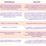 Diferencia entre hábito y adicción