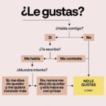 Diferencia entre hablar y conversar