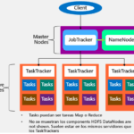 Diferencia entre Hadoop y HDFS