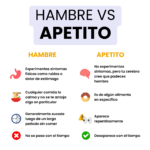 Diferencia entre hambre y apetito