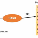 Diferencia entre hash estático y dinámico
