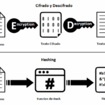 Diferencia entre hash y cifrado