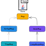 Diferencia entre HashMap y LinkedHashMap