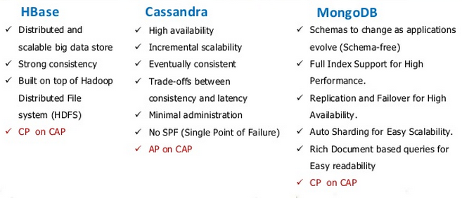 Diferencia entre HBase MongoDB y Cassandra - PEDIAEXPERTOS