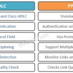 Diferencia entre HDLC y PPP