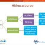 Diferencia entre hidrocarburos alifáticos y aromáticos