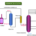 Diferencia entre hidrocraqueo e hidrotratamiento