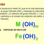 Diferencia entre hidroxilo e hidróxido