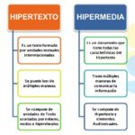 Diferencia entre hipertexto e hipervínculo